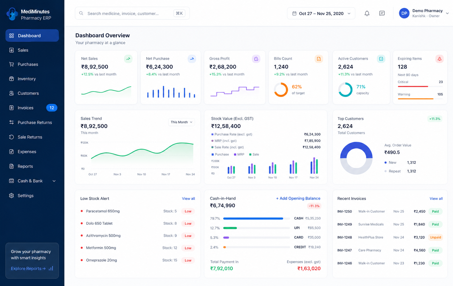Pharmacy Dashboard